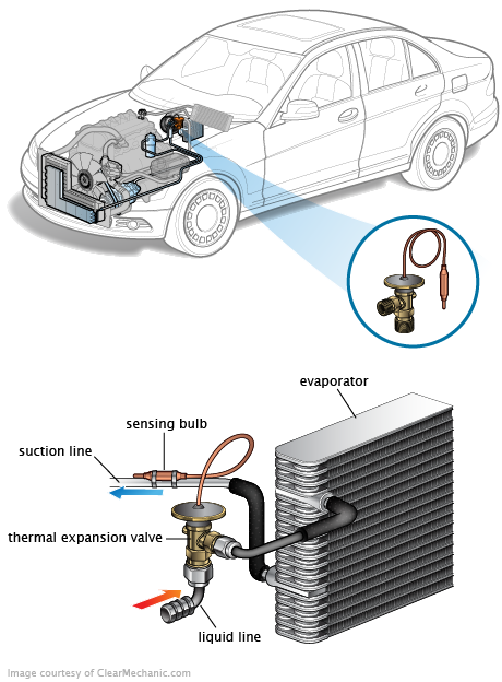 See C2876 repair manual